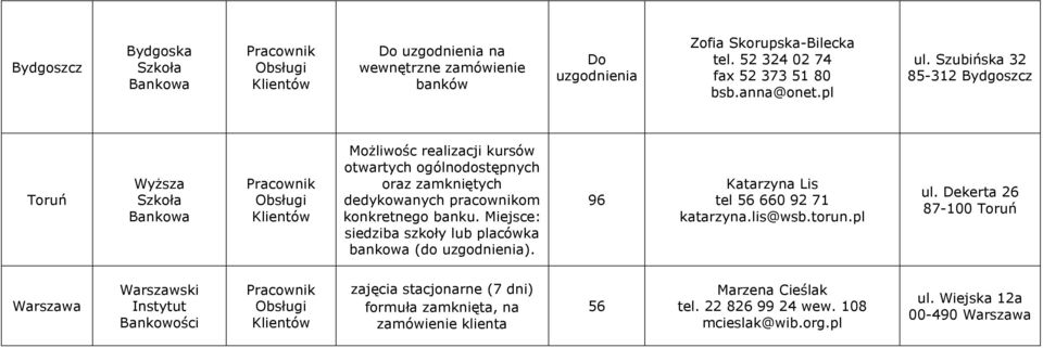 Miejsce: siedziba szkoły lub placówka bankowa (do uzgodnienia). 96 Katarzyna Lis tel 56 660 92 71 katarzyna.lis@wsb.torun.pl ul.