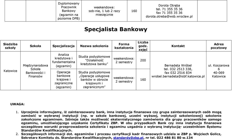 zajęć Kontakt Adres pocztowy Międzynarodowa i Analiza kredytowa i fundamentalna (egzamin) Operacje bankowe krajowe i zagraniczne (egzamin) podyplomowe "Działalność kredytowa banku podyplomowe