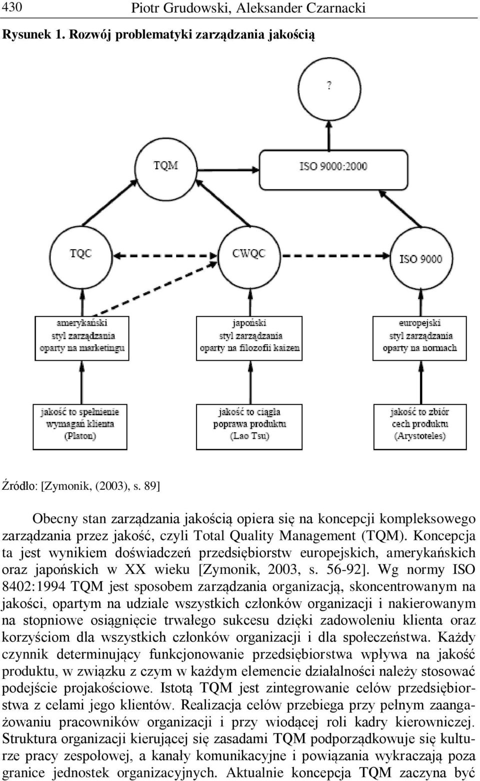 Koncepcja ta jest wynikiem doświadczeń przedsiębiorstw europejskich, amerykańskich oraz japońskich w XX wieku [Zymonik, 2003, s. 56-92].