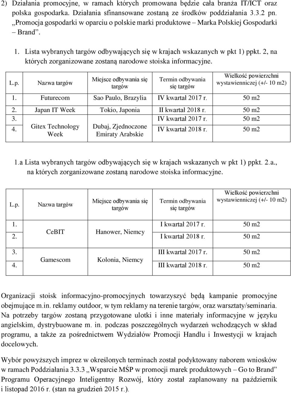 2, na których zorganizowane zostaną narodowe stoiska informacyjne. Nazwa Termin odbywania się Wielkość powierzchni wystawienniczej (+/- 10 m2) 1. Futurecom Sao Paulo, Brazylia 2.