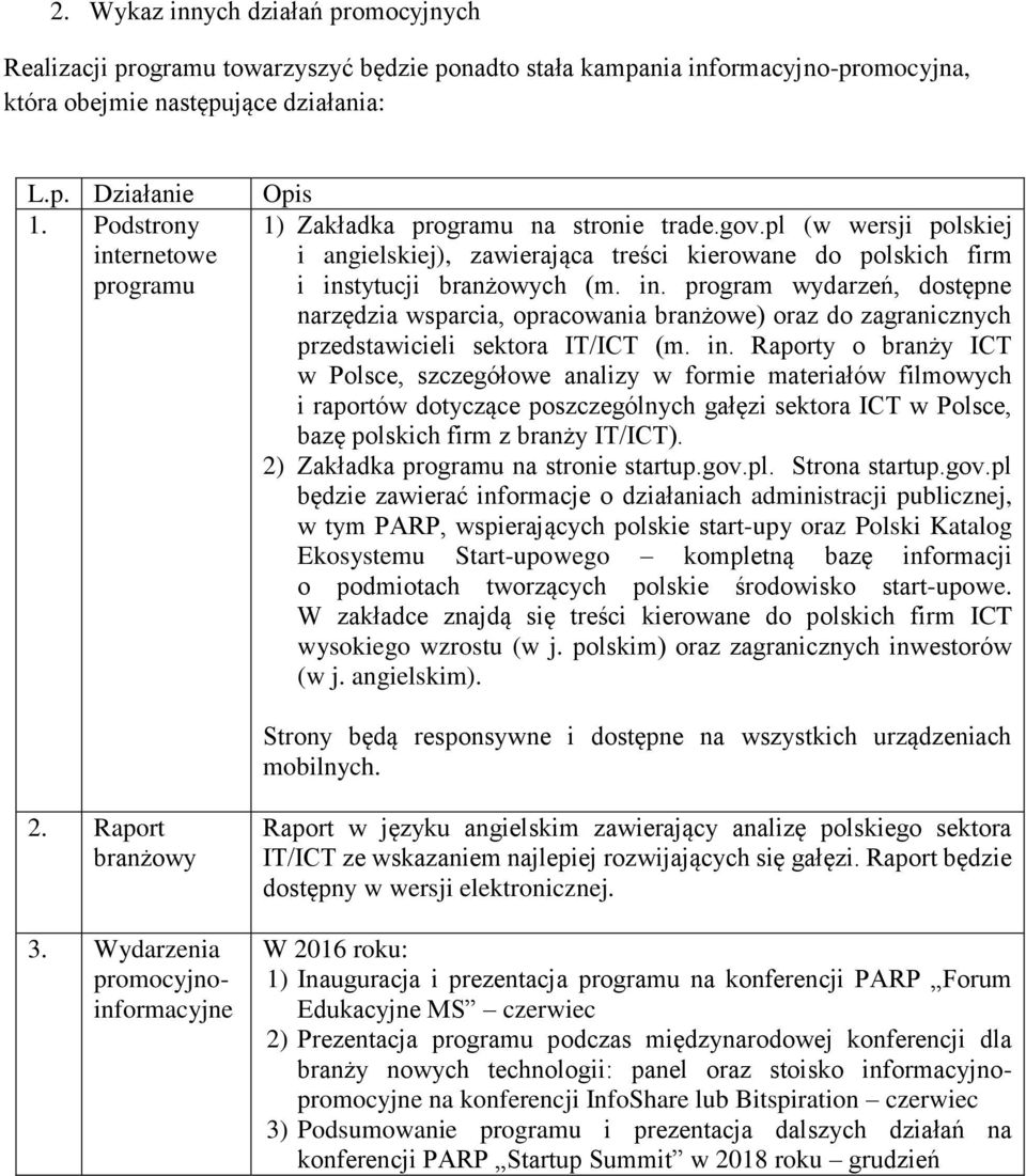 in. Raporty o branży ICT w Polsce, szczegółowe analizy w formie materiałów filmowych i raportów dotyczące poszczególnych gałęzi sektora ICT w Polsce, bazę polskich firm z branży IT/ICT).