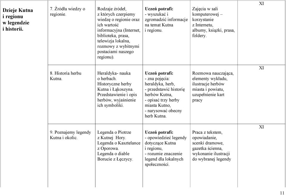 - wyszukać i zgromadzić informacje na temat Kutna i regionu. Zajęcia w sali komputerowej korzystanie z Internetu, albumy, książki, prasa, foldery. XI 8. Historia herbu Kutna.