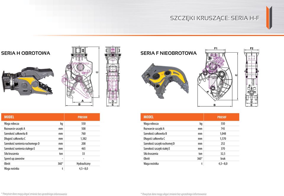 robocza kg 550 Rozwarcie szczęki mm 745 Szerokość całkowita mm 1,048 ługość całkowita mm 1,570 Szerokość szczęki ruchomej mm 252 Szerokość szczęki stałej E mm 370 Siła