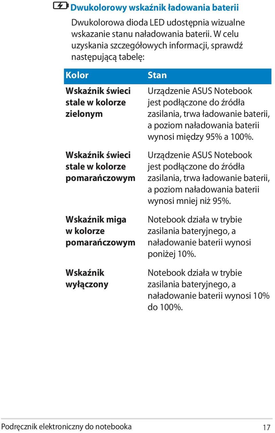 pomarańczowym Stan Urządzenie ASUS Notebook jest podłączone do źródła zasilania, trwa ładowanie baterii, a poziom naładowania baterii wynosi między 95% a 100%.