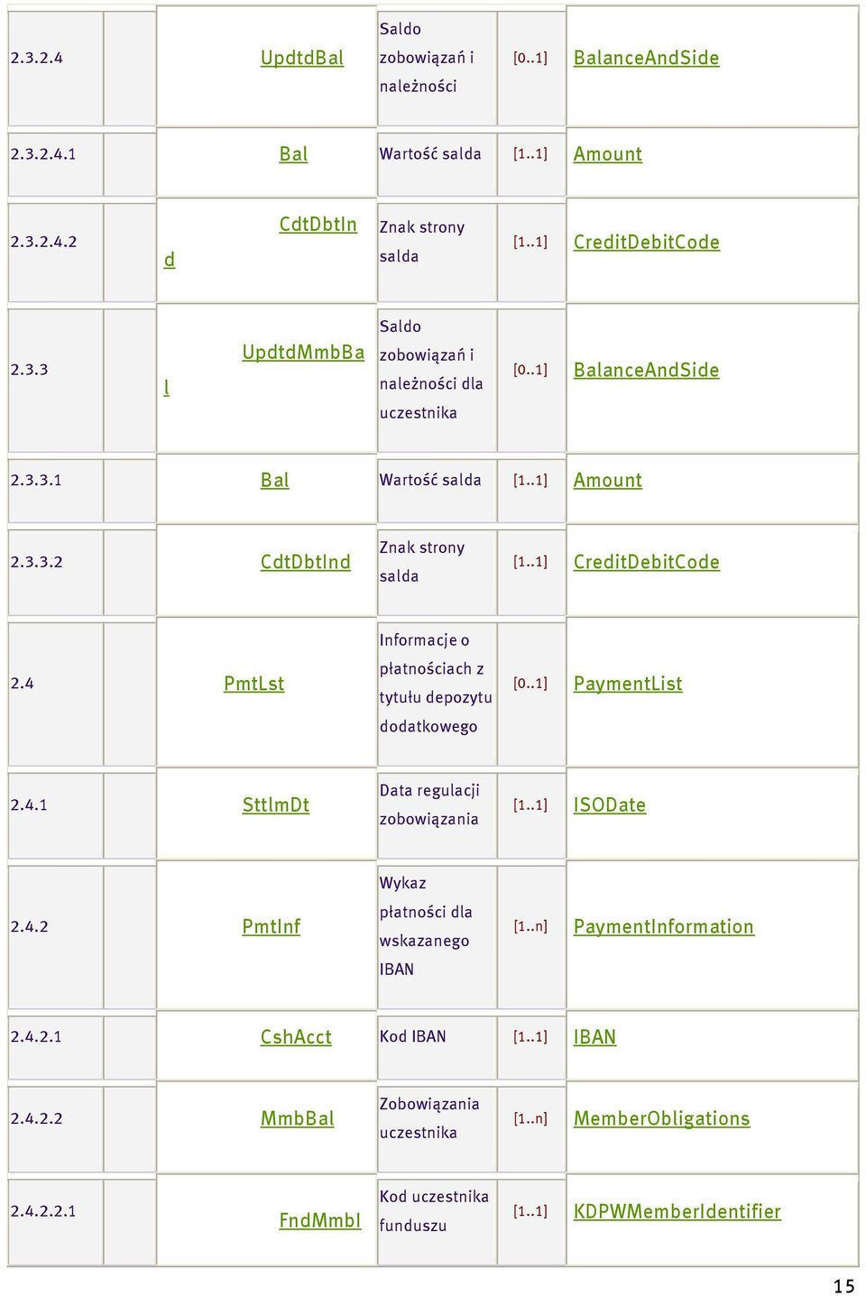 .1] PaymentList 2.4.1 SttlmDt Data regulacji zobowiązania [1..1] ISODate Wykaz 2.4.2 PmtInf płatności dla wskazanego [1..n] PaymentInformation IBAN 2.4.2.1 CshAcct Kod IBAN [1..1] IBAN 2.