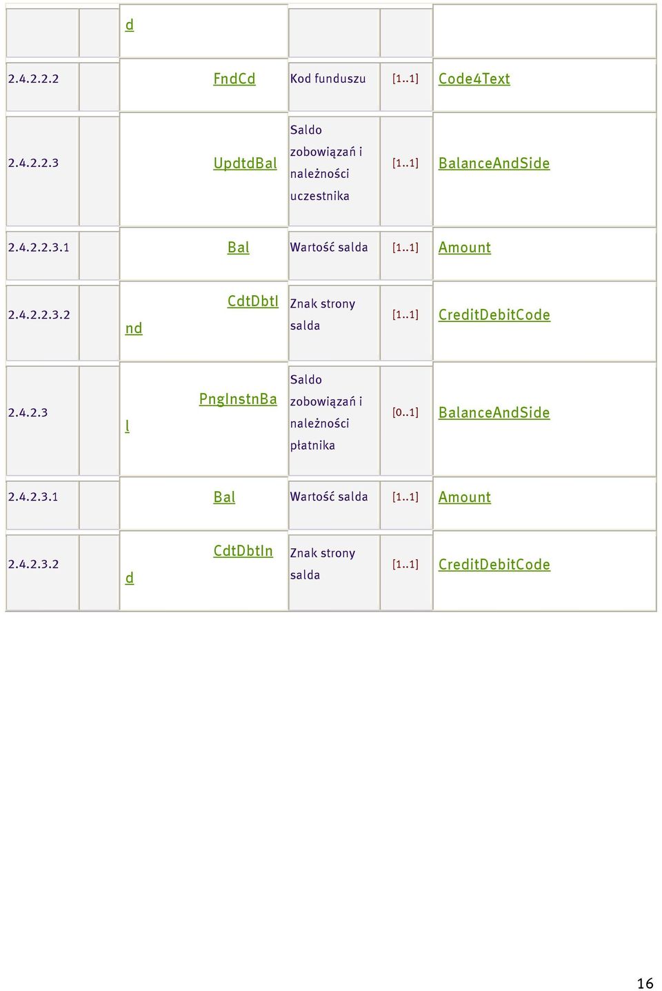 .1] CreditDebitCode 2.4.2.3 l PngInstnBa Saldo zobowiązań i należności płatnika [0..1] BalanceAndSide 2.4.2.3.1 Bal Wartość salda [1.
