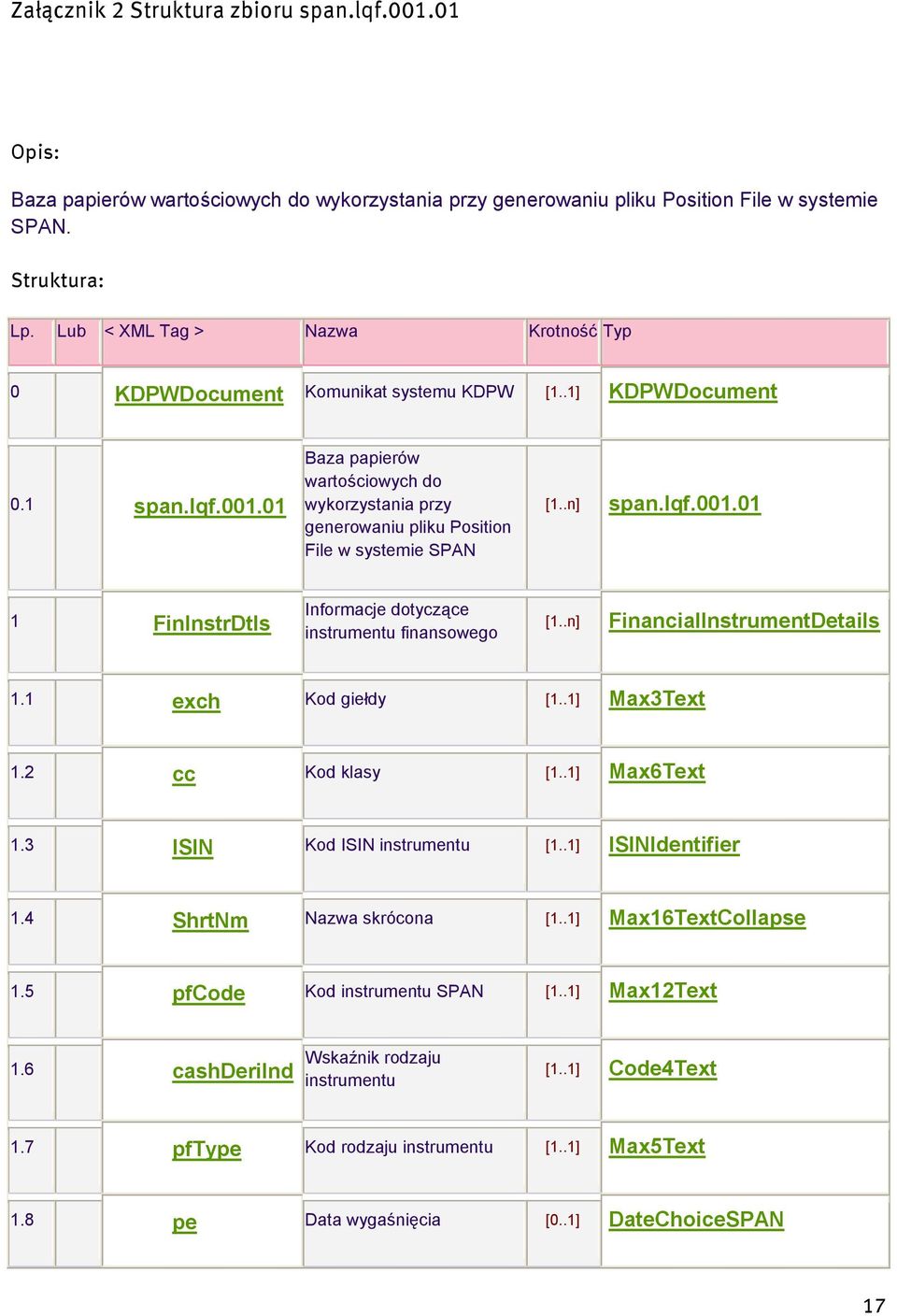 01 Baza papierów wartościowych do wykorzystania przy generowaniu pliku Position File w systemie SPAN [1..n] span.lqf.001.01 1 FinInstrDtls Informacje dotyczące instrumentu finansowego [1.