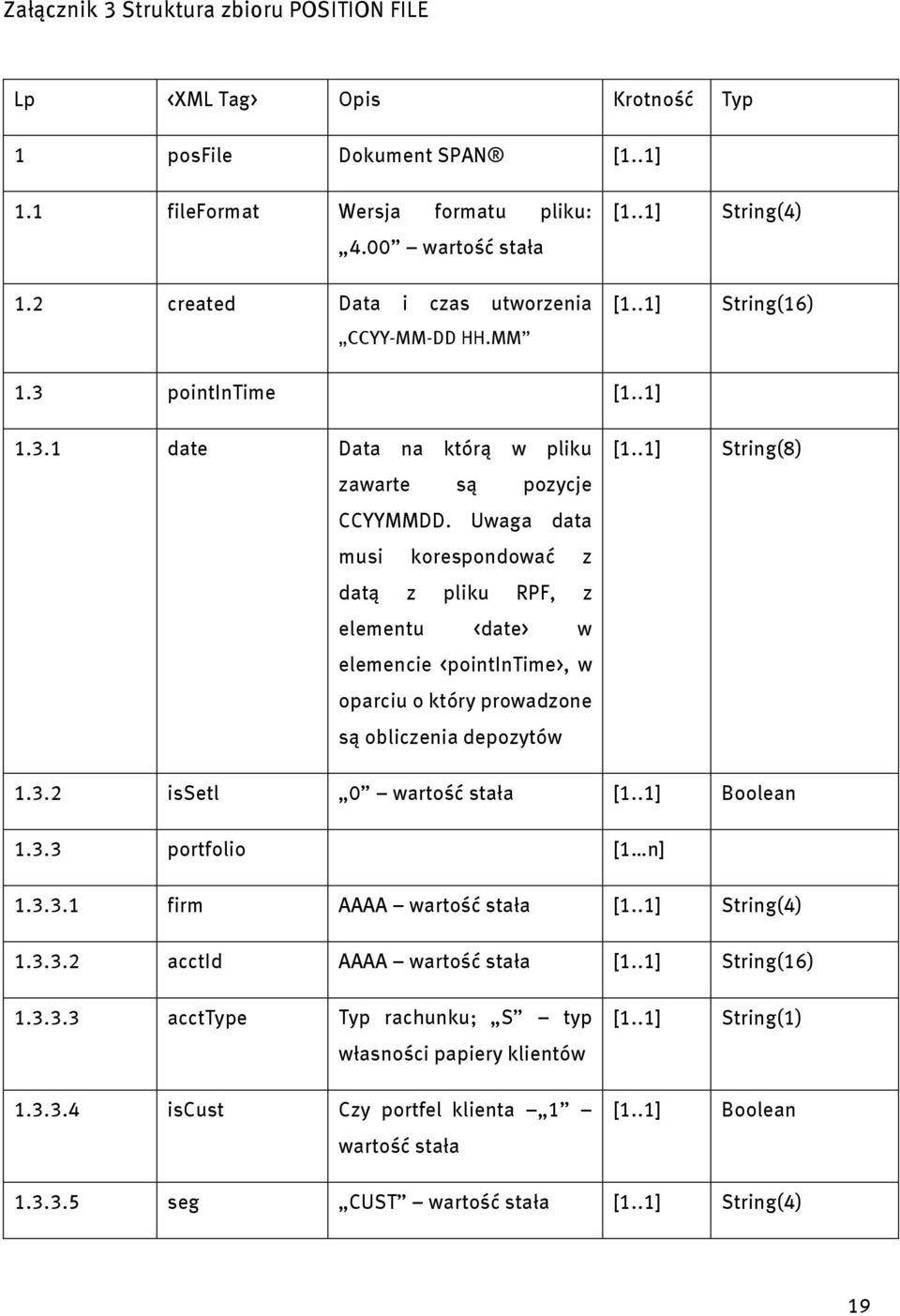 Uwaga data musi korespondować z datą z pliku RPF, z elementu <date> w elemencie <pointintime>, w oparciu o który prowadzone są obliczenia depozytów [1..1] String(8) 1.3.2 issetl 0 wartość stała [1.