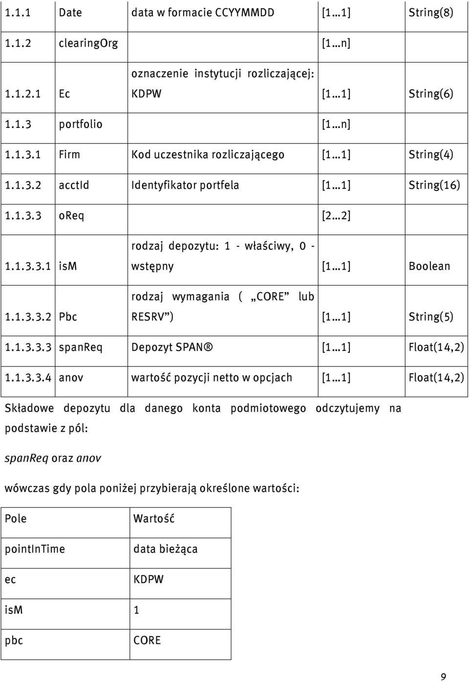 1.3.3.3 spanreq Depozyt SPAN [1 1] Float(14,2) 1.1.3.3.4 anov wartość pozycji netto w opcjach [1 1] Float(14,2) Składowe depozytu dla danego konta podmiotowego odczytujemy na podstawie z pól: