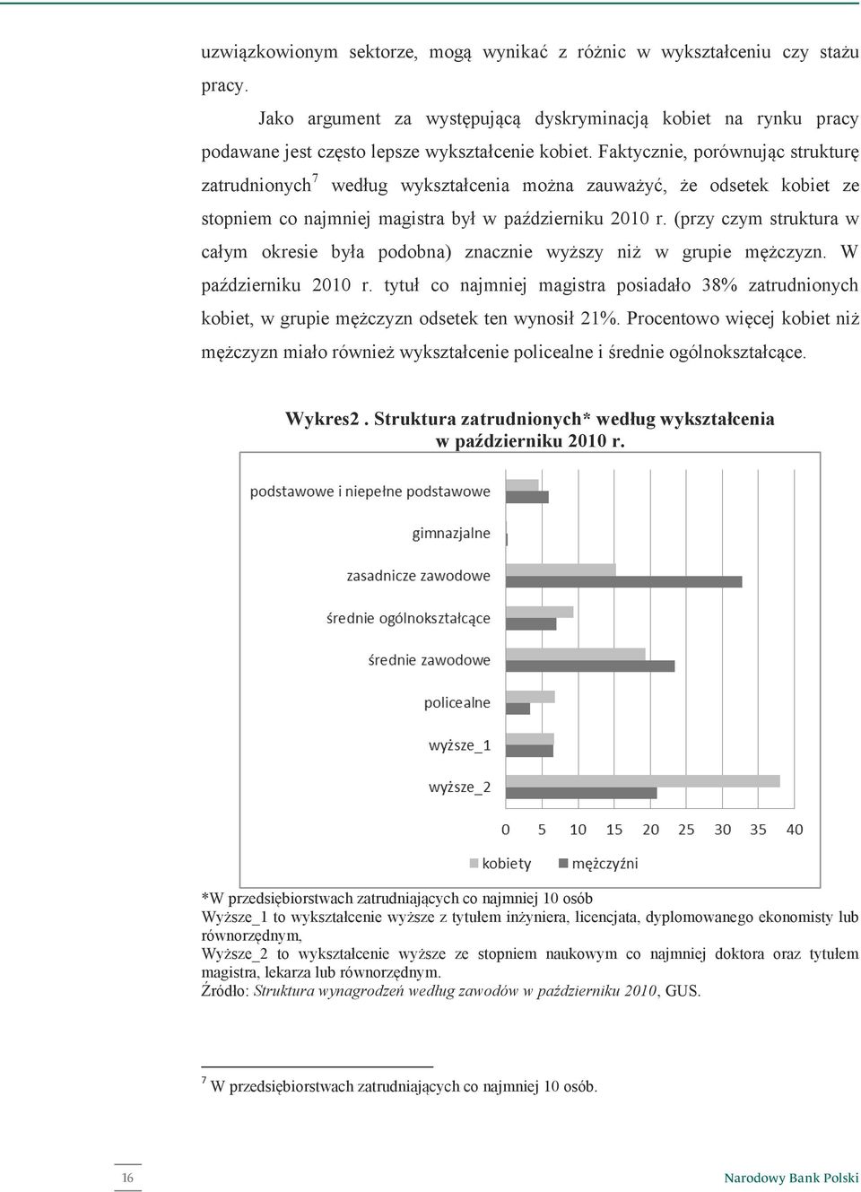 (przy czym struktura w całym okresie była podobna) znacznie wyższy niż w grupie mężczyzn. W październiku 2010 r.