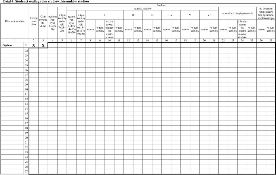 18+20) 9+13+ 15+17+ 19+21) na roku studiów Studenci I II III IV V VI powtarzający rok i urlopowani na studiach