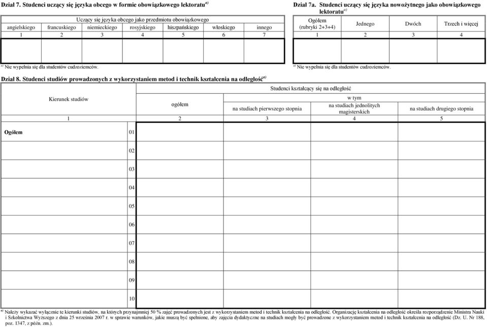 włoskiego innego 2+3+4) Jednego Dwóch Trzech i więcej 1 2 3 4 5 6 7 1 2 3 4 a) Nie wypełnia się dla studentów cudzoziemców. a) Nie wypełnia się dla studentów cudzoziemców. Dział 8.