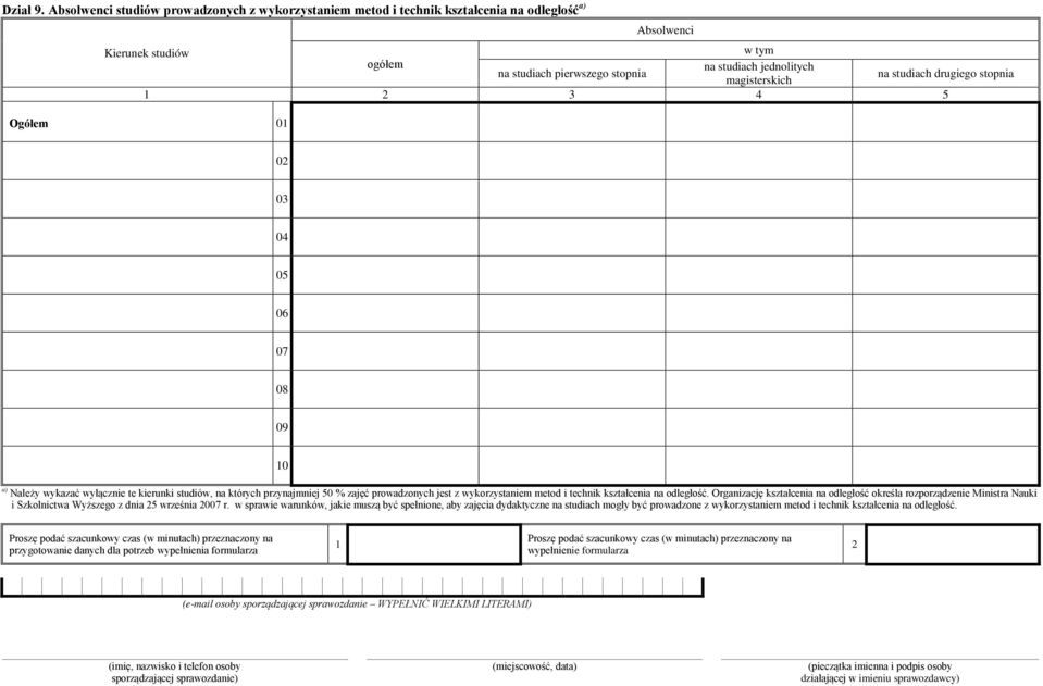 magisterskich 1 2 3 4 5 09 10 a) Należy wykazać wyłącznie te kierunki studiów, na których przynajmniej 50 % zajęć prowadzonych jest z wykorzystaniem metod i technik kształcenia na odległość.