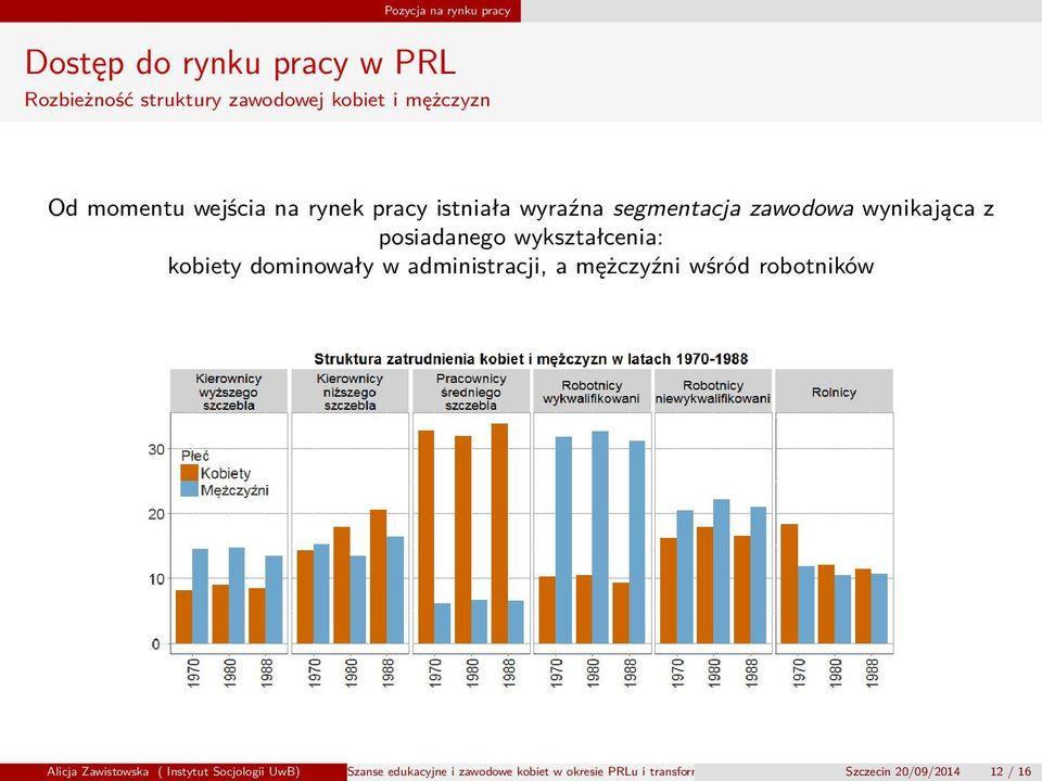 wykształcenia: kobiety dominowały w administracji, a mężczyźni wśród robotników Alicja Zawistowska (