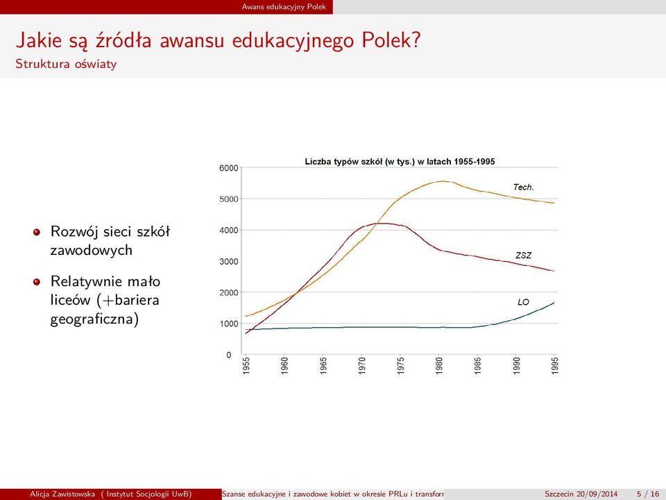 (+bariera geograficzna) Alicja Zawistowska ( Instytut Socjologii UwB) Szanse