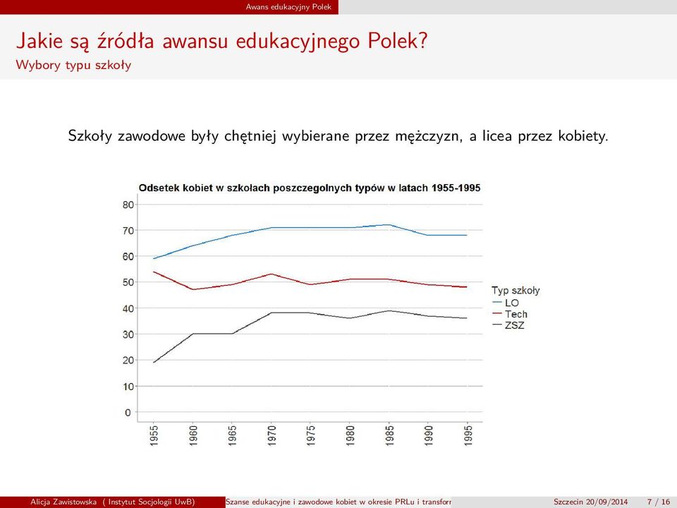 licea przez kobiety.