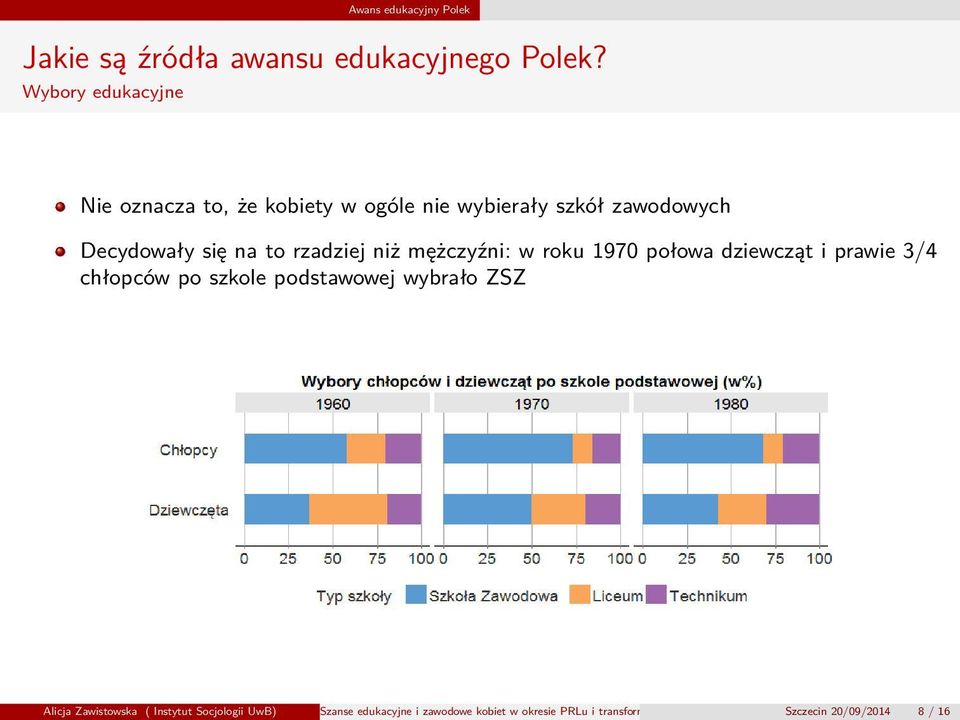 rzadziej niż mężczyźni: w roku 1970 połowa dziewcząt i prawie 3/4 chłopców po szkole podstawowej wybrało