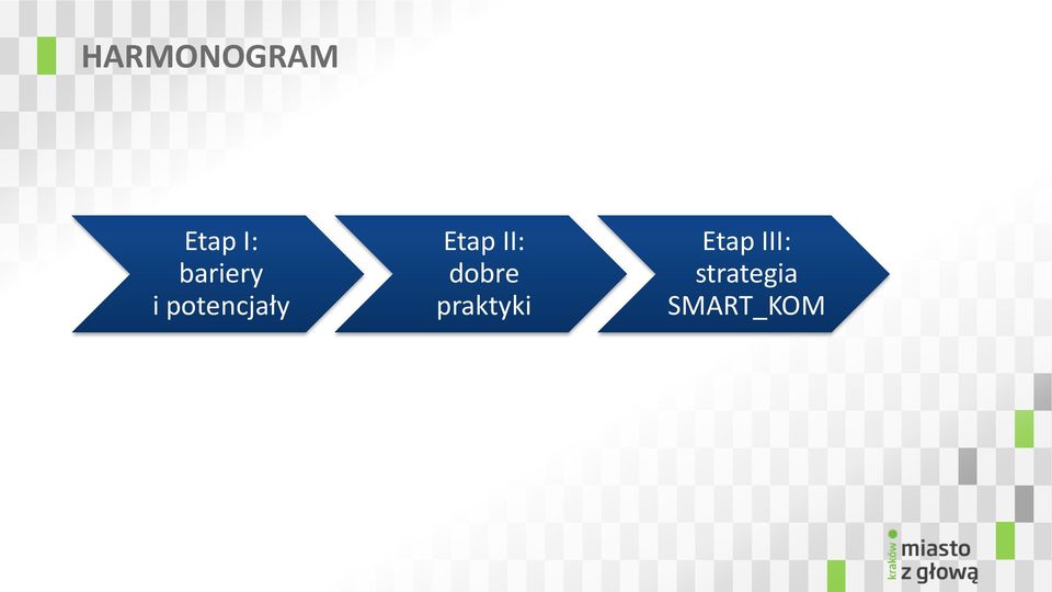 Etap II: dobre praktyki