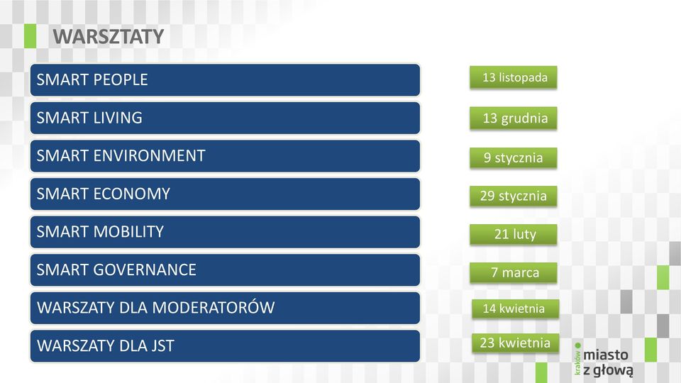 MOBILITY SMART GOVERNANCE WARSZATY DLA MODERATORÓW WARSZATY DLA JST 13
