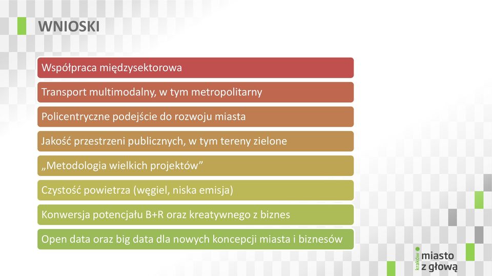 zielone Metodologia wielkich projektów Czystość powietrza (węgiel, niska emisja) Konwersja