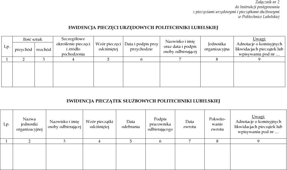 Uwagi: Adnotacje o komisyjnych likwidacjach pieczątek lub wpisywaniu pod nr 1 2 3 4 5 6 7 8 9 EWIDENCJA PIECZĄTEK SŁUŻBOWYCH POLITECHNIKI LUBELSKIEJ Lp.