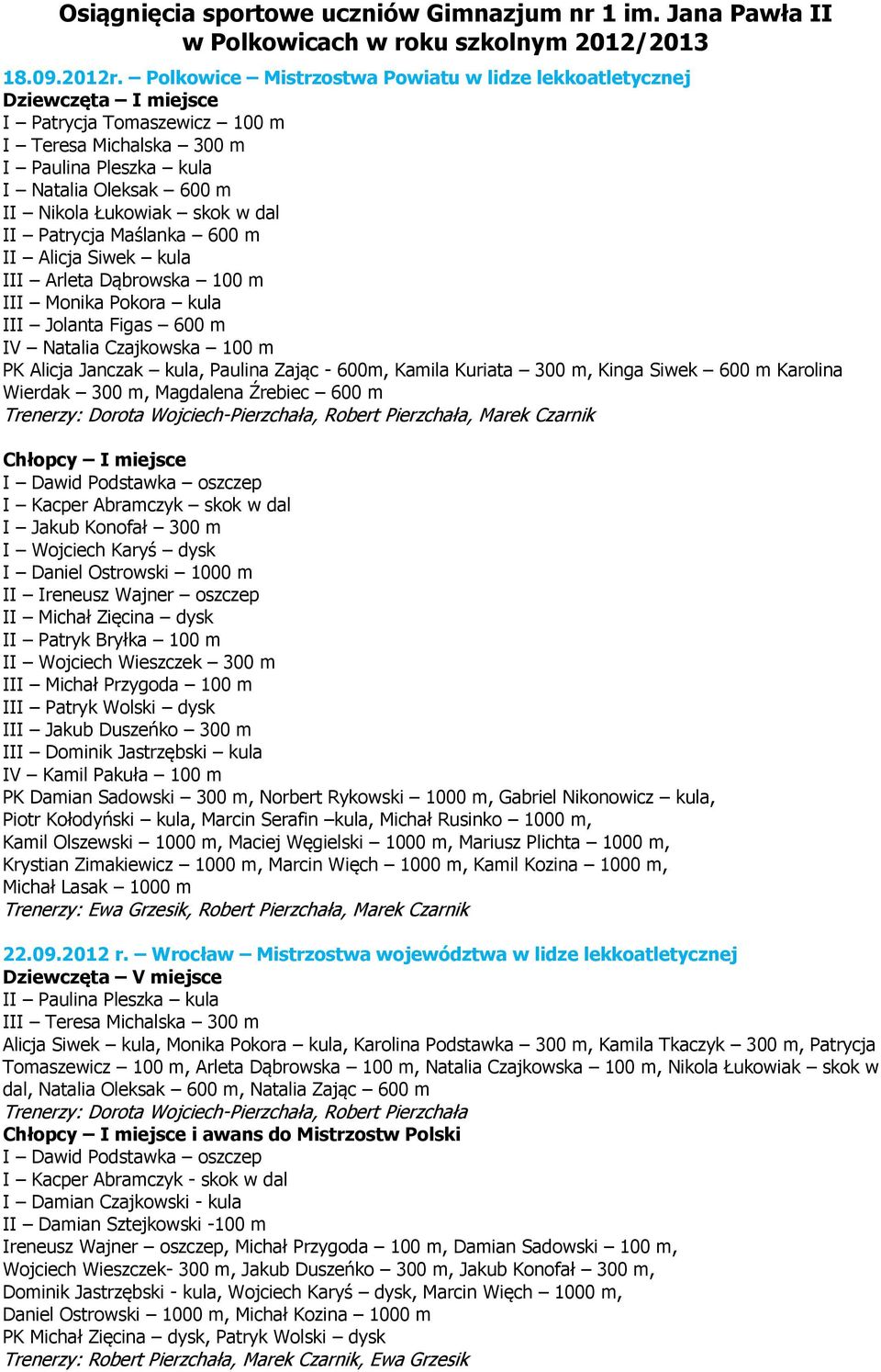 Maślanka 600 m II Alicja Siwek kula III Arleta Dąbrowska 100 m III Monika Pokora kula III Jolanta Figas 600 m IV Natalia Czajkowska 100 m PK Alicja Janczak kula, Paulina Zając - 600m, Kamila Kuriata