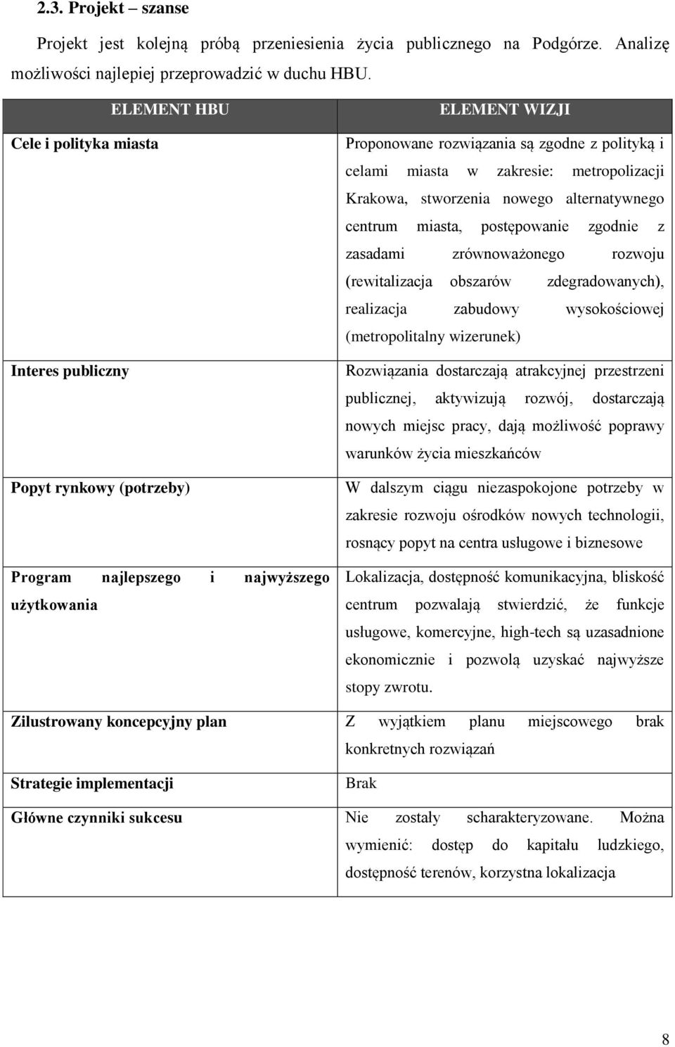 w zakresie: metropolizacji Krakowa, stworzenia nowego alternatywnego centrum miasta, postępowanie zgodnie z zasadami zrównoważonego rozwoju (rewitalizacja obszarów zdegradowanych), realizacja