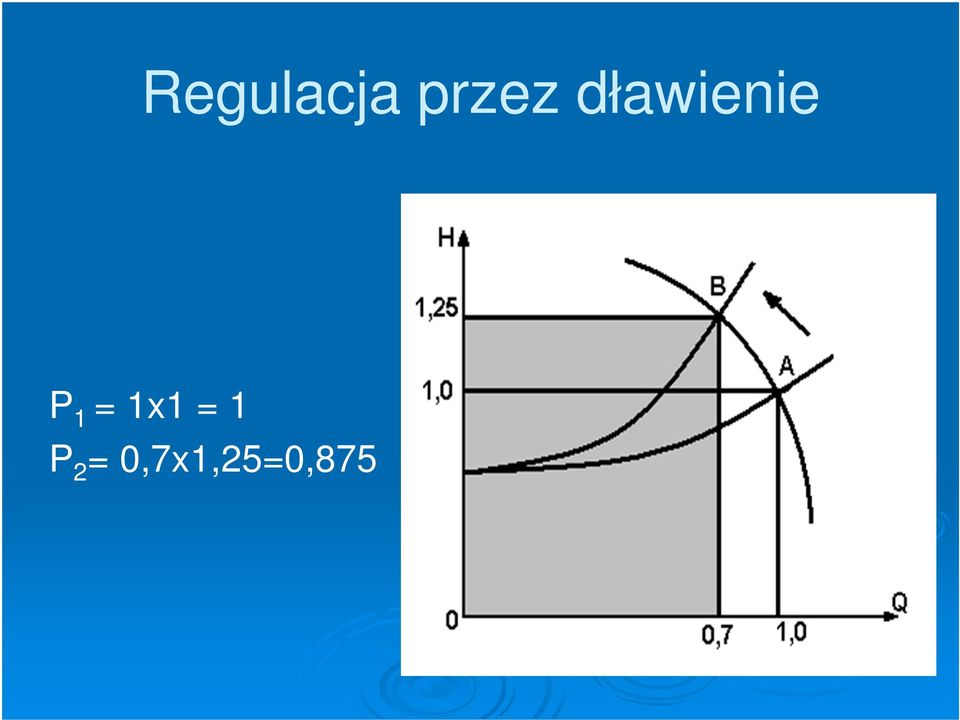 dławienie P 1