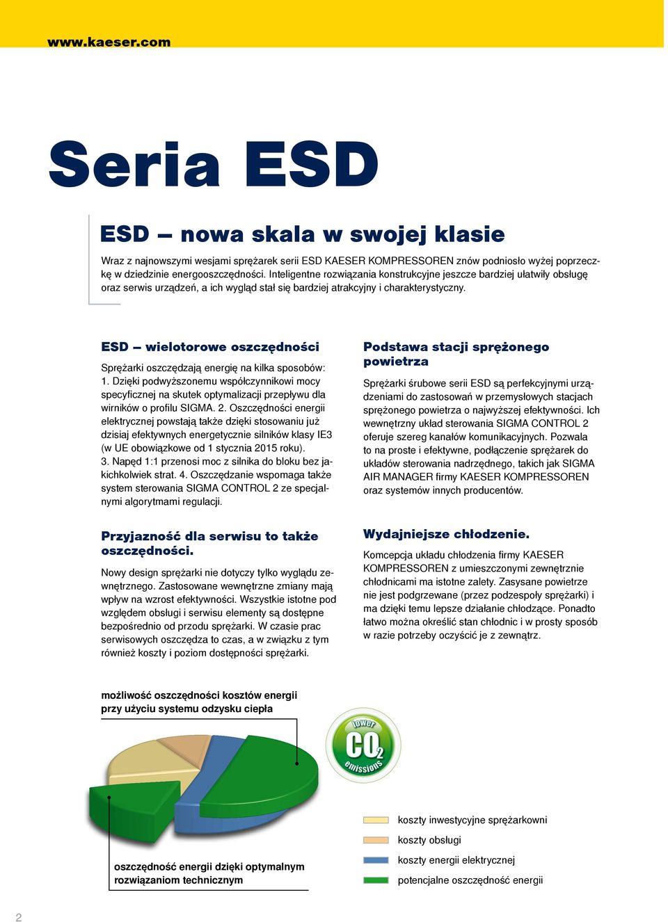 ESD wielotorowe oszczędności Sprężarki oszczędzają energię na kilka sposobów:. Dzięki podwyższonemu współczynnikowi mocy specyficznej na skutek optymalizacji przepływu dla wirników o profilu SIGMA.