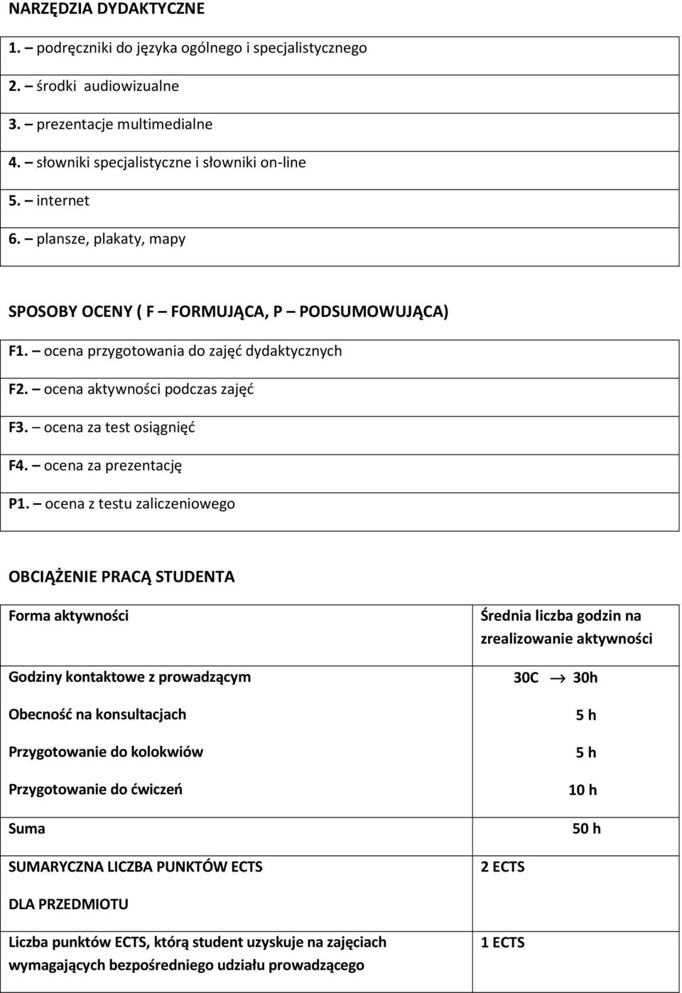 ocena z testu zaliczeniowego OBCIĄŻENIE PRACĄ STUDENTA Forma aktywności Godziny kontaktowe z prowadzącym Obecność na konsultacjach Przygotowanie do kolokwiów Przygotowanie do ćwiczeń Suma SUMARYCZNA