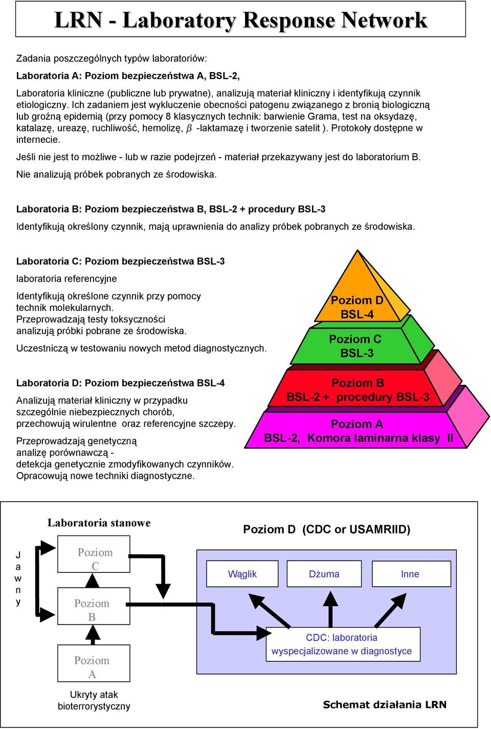 Ich zadaniem jest wykluczenie obecności patogenu związanego z bronią biologiczną lub groźną epidemią (przy pomocy 8 klasycznych technik: barwienie Grama, test na oksydazę, katalazę, ureazę,