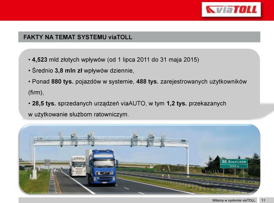 pojazdów w systemie, 488 tys. zarejestrowanych użytkowników (firm), 28,5 tys.