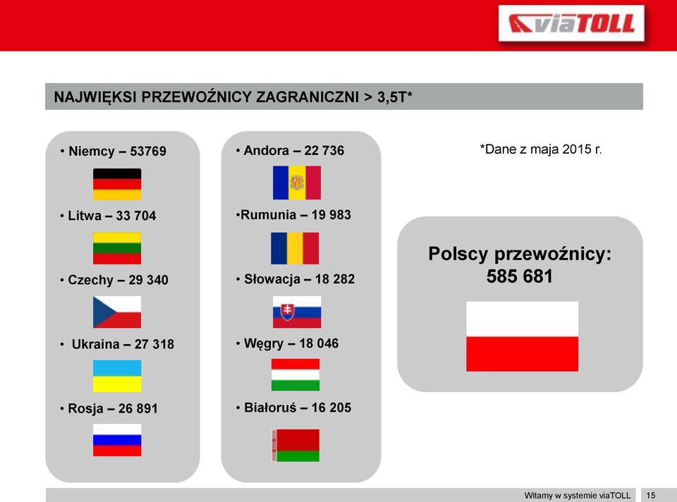 Litwa 33 704 Czechy 29 340 Rumunia 19 983 Słowacja 18 282 Polscy