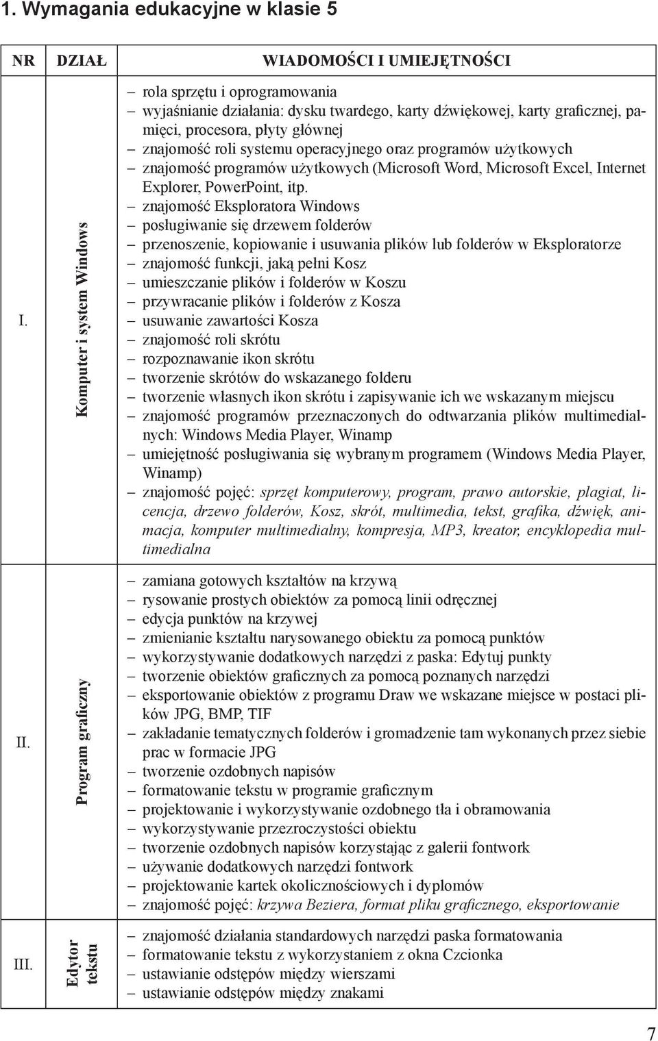 znajomość roli systemu operacyjnego oraz programów użytkowych znajomość programów użytkowych (Microsoft Word, Microsoft Excel, Internet Explorer, PowerPoint, itp.