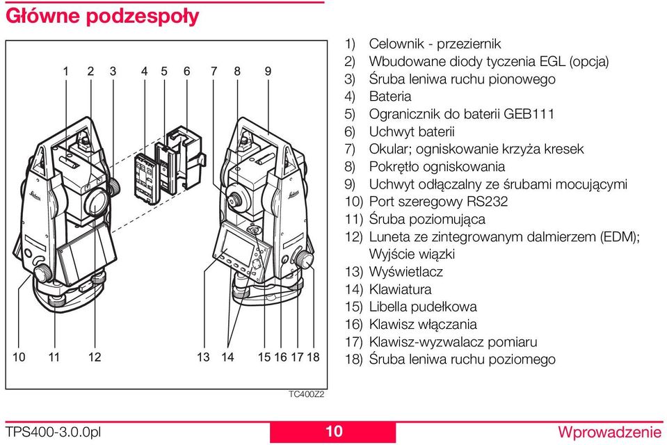 śrubami mocującymi 10) Port szeregowy RS232 11) Śruba poziomująca 12) Luneta ze zintegrowanym dalmierzem (EDM); Wyjście wiązki 13)