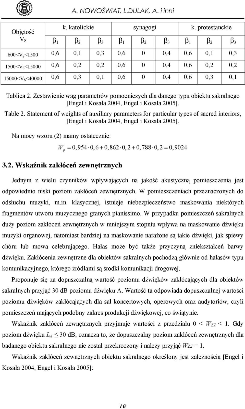 0,6 0,3 0,1 Tablica 2. Zestawienie wag parametrów pomocniczych dla danego typu obiektu sakralnego [Engel i Kosała 2004, Engel i Kosała 2005]. Table 2.