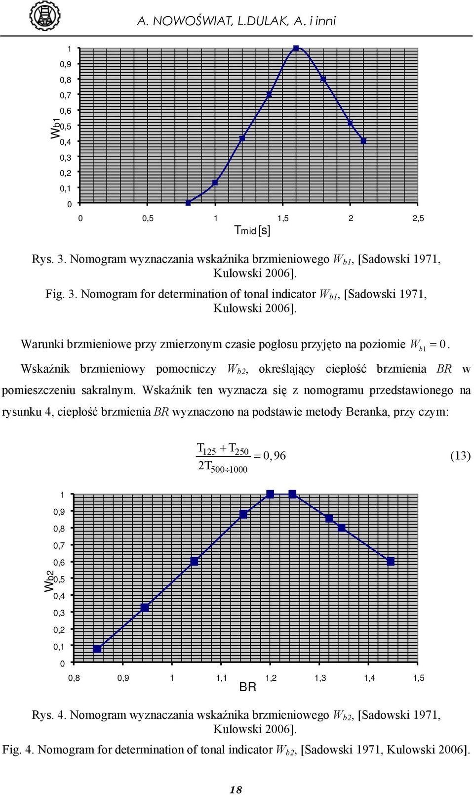 Wskaźnik brzmieniowy pomocniczy W b2, określający ciepłość brzmienia BR w pomieszczeniu sakralnym.