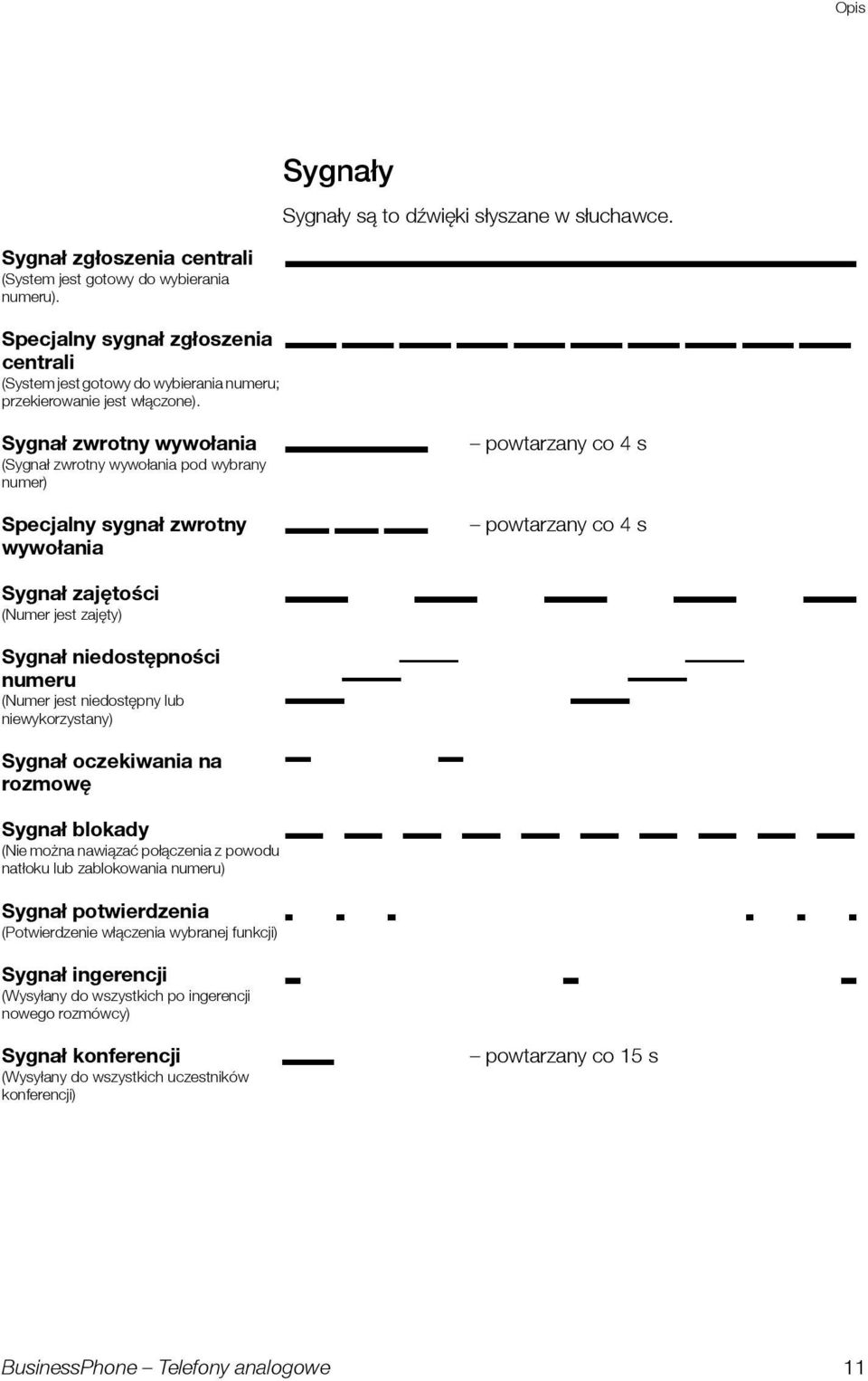 Sygnał zwrotny wywołania (Sygnał zwrotny wywołania pod wybrany nmer) Specjalny sygnał zwrotny wywołania powtarzany co 4 s powtarzany co 4 s Sygnał zajętości (Nmer jest zajęty) Sygnał niedostępności