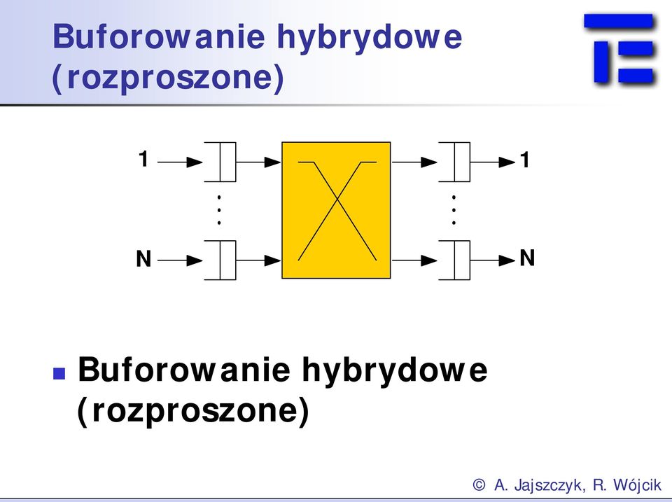 (rozproszone) N N 