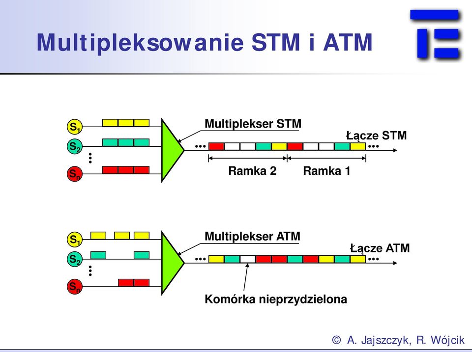 Ramka 2 Ramka S S 2 Multiplekser