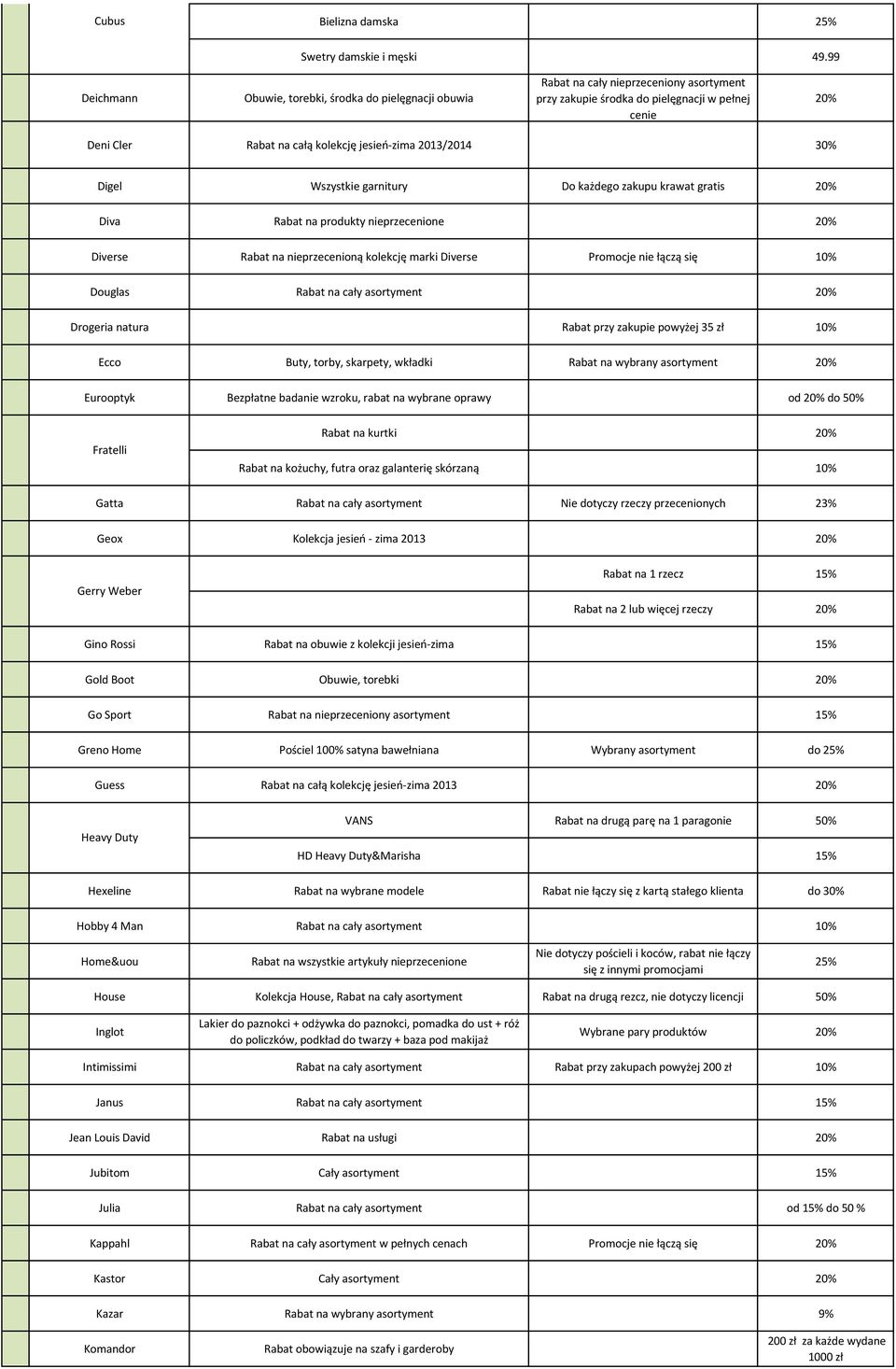 2013/2014 30% Digel Wszystkie garnitury Do każdego zakupu krawat gratis Diva Rabat na produkty nieprzecenione Diverse Rabat na nieprzecenioną kolekcję marki Diverse Promocje nie łączą się 10% Douglas