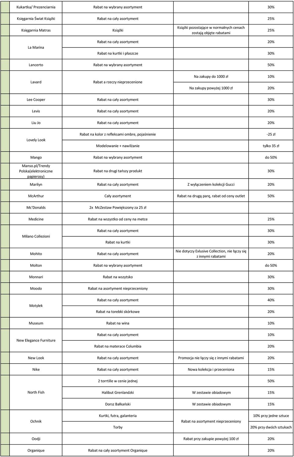 kolor z refleksami ombre, pojaśnienie Modelowanie + nawilżanie -25 zł tylko 35 zł Mango Rabat na wybrany asortyment do 50% Manso.