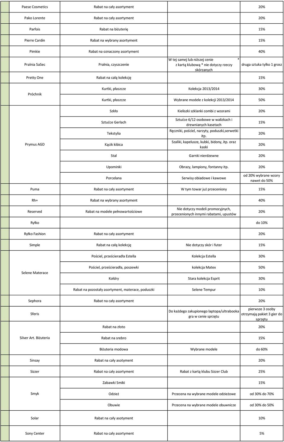 kolekcji 2013/2014 50% Szkło Kieliszki szklanki combi z wzorami Prymus AGD Sztućce Gerlach Tekstylia Kącik kibica Sztućce 6/12 osobowe w walizkach i drewnianych kasetach Ręczniki, pościel, narzyty,