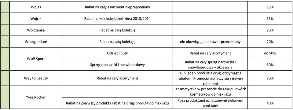 produkt i rabat na drugi produkt do makijażu Rabat na cały sprzęt narciarski i snowboardowy + akcesoria Kup jeden produkt a drugi otrzymasz z rabatem.