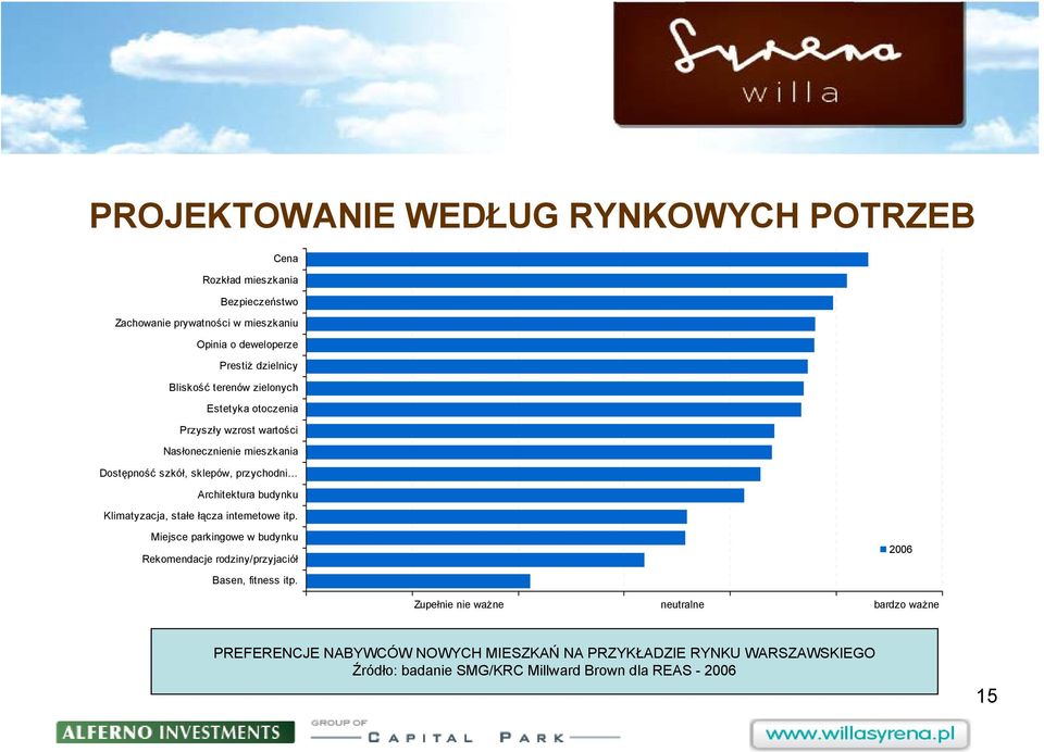 budynku Klimatyzacja, stałe łącza internetowe itp. Miejsce parkingowe w budynku Rekomendacje rodziny/przyjaciół Basen, fitness itp.