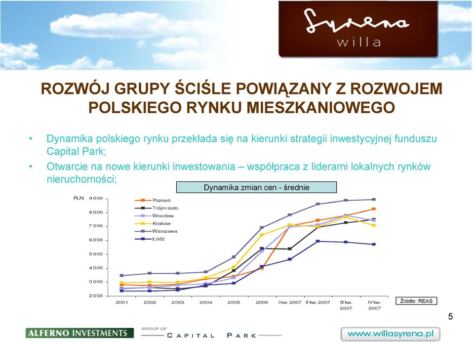 funduszu Capital Park; Otwarcie na nowe kierunki inwestowania współpraca z