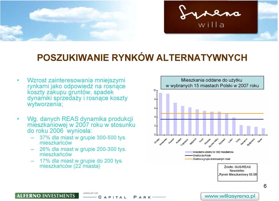 danych REAS dynamika produkcji mieszkaniowej w 2007 roku w stosunku do roku 2006 wyniosła: 37% dla miast w grupie 300-500 tys.