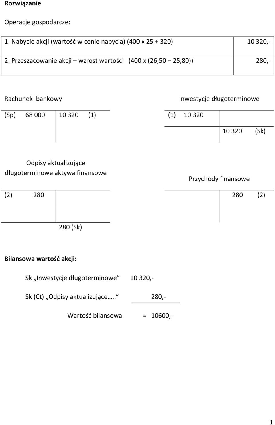 10 320 (1) (1) 10 320 10 320 (Sk) Odpisy aktualizujące długoterminowe aktywa finansowe Przychody finansowe (2) 280 280