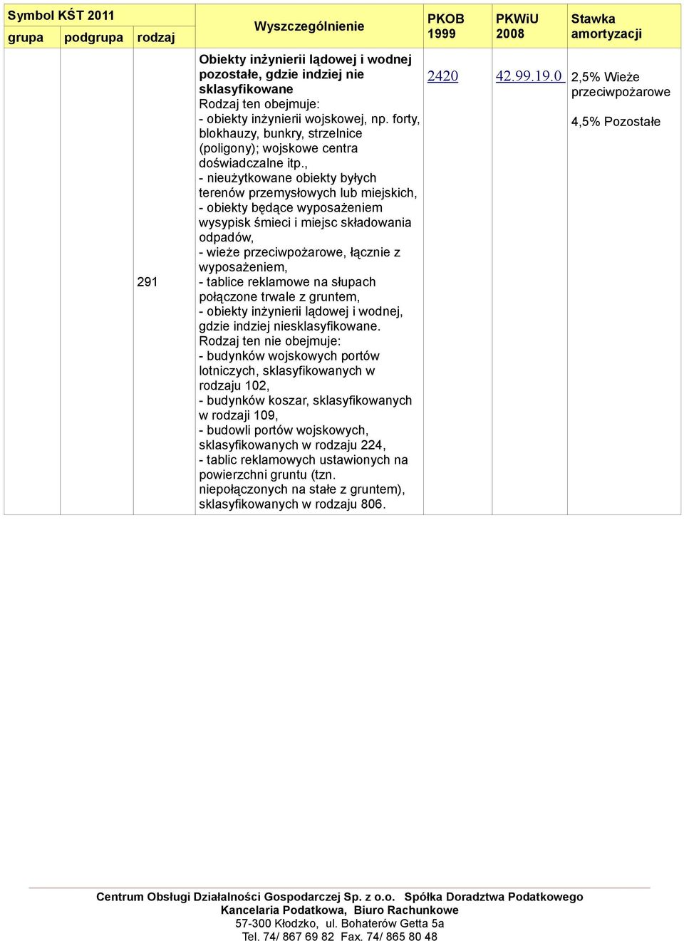 , - nieużytkowane obiekty byłych terenów przemysłowych lub miejskich, - obiekty będące wyposażeniem wysypisk śmieci i miejsc składowania odpadów, - wieże przeciwpożarowe, łącznie z wyposażeniem, -