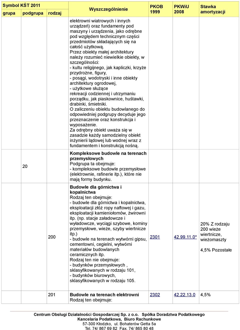 ogrodowej, - użytkowe służące rekreacji codziennej i utrzymaniu porządku, jak piaskownice, huśtawki, drabinki, śmietniki.